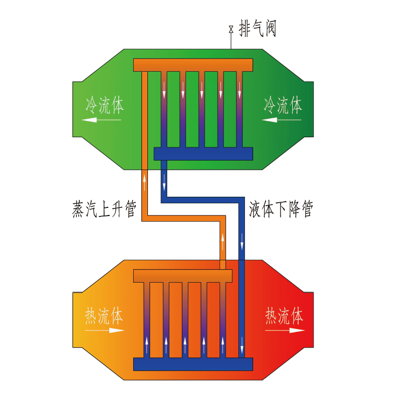 正在上传...