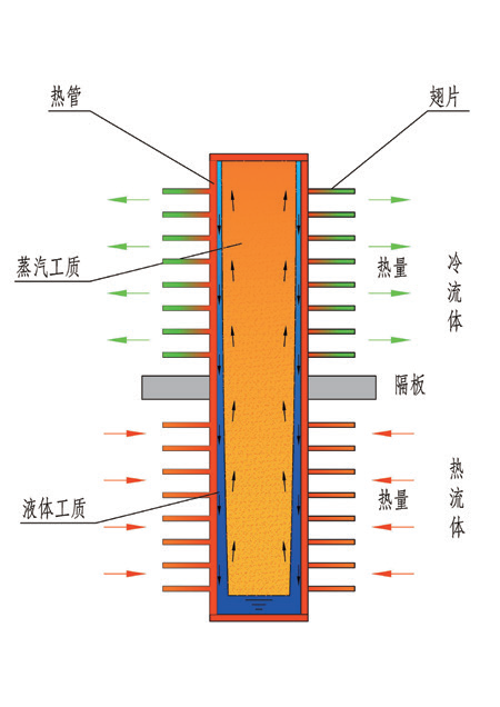 正在上传...