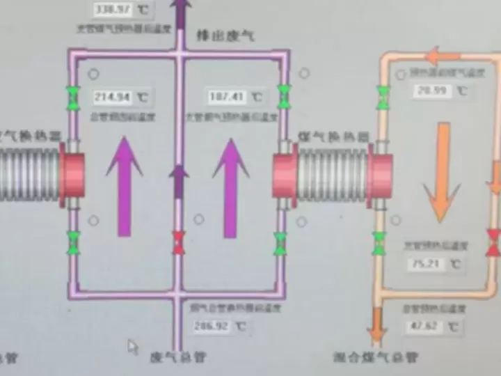 热烈祝贺我公司承接的沙钢2号2500m3高炉热风炉分离式热管煤气/空气双预热项目开车取得一次性成功